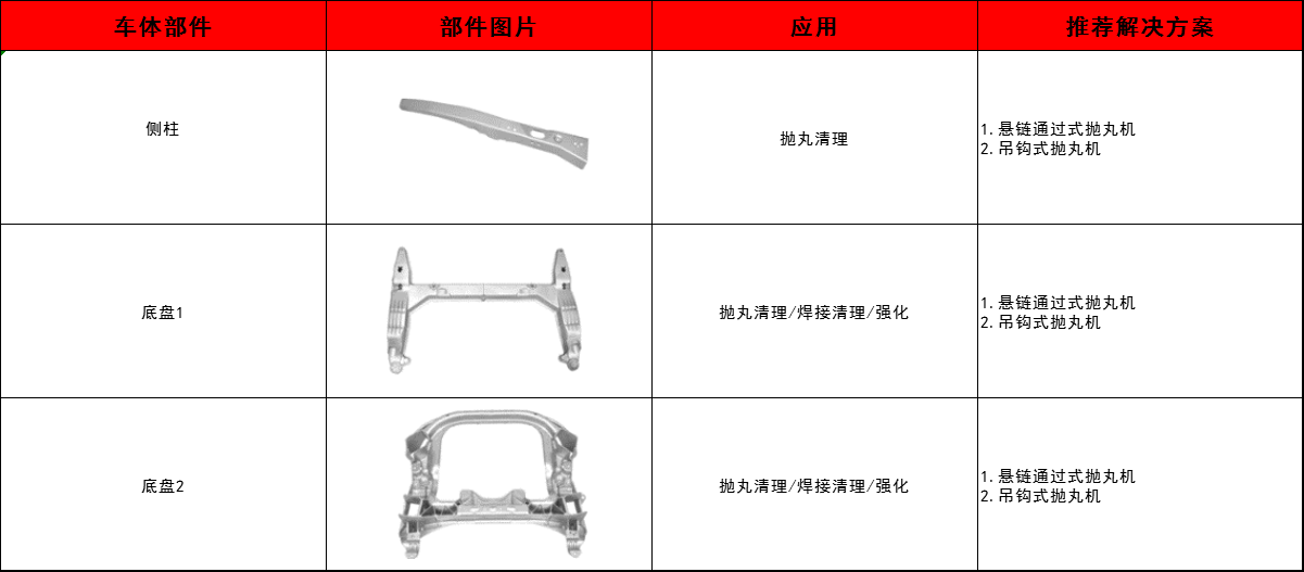 側柱,底盤拋丸除銹清理方案